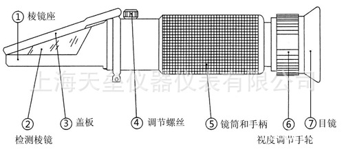 折光機說明書-1