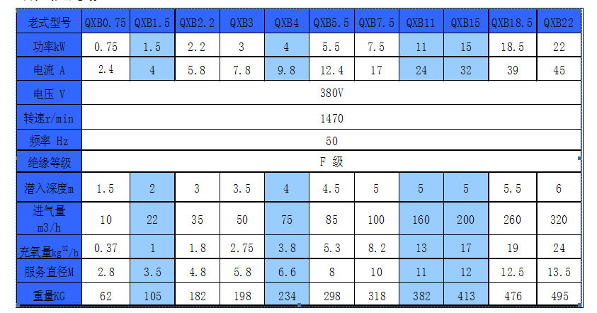 離心式潛水曝氣機(jī)