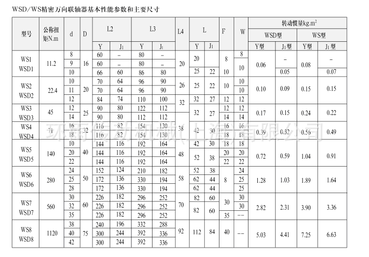 高品质十字滚针双节万向节,厂家现货直销,量大从优!