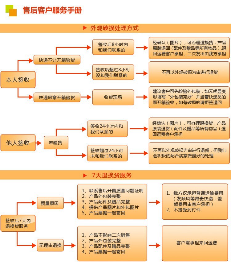 阿里售后服务图片