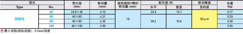 XWG40-2