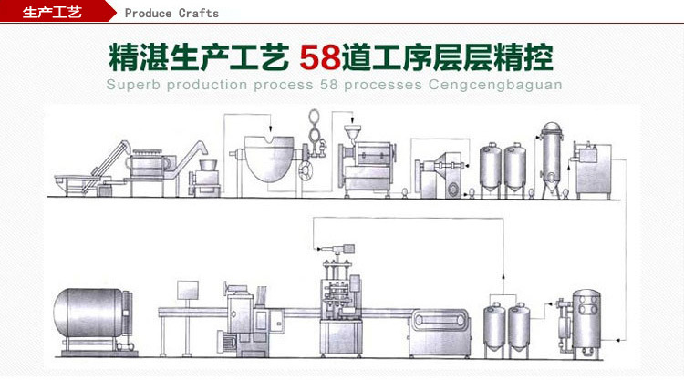 生产工艺5