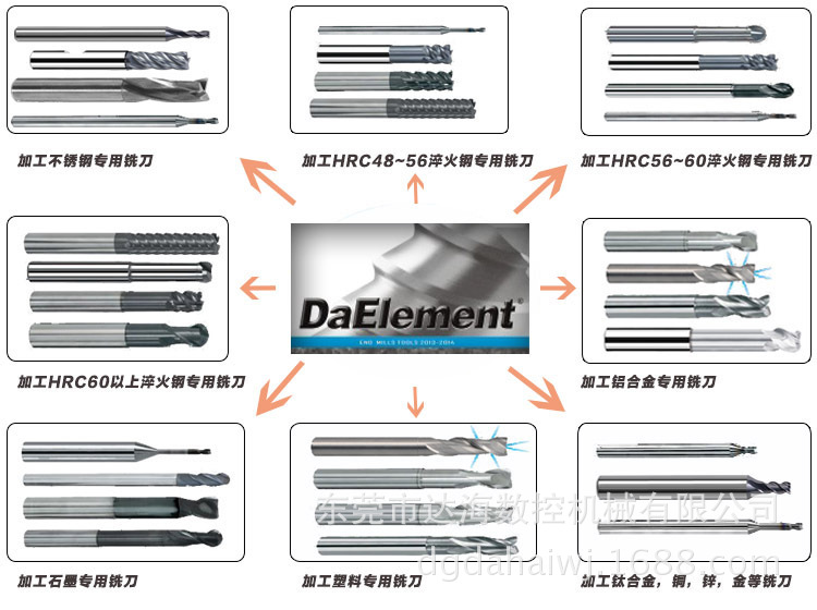 DaElement銑刀系列產品介紹