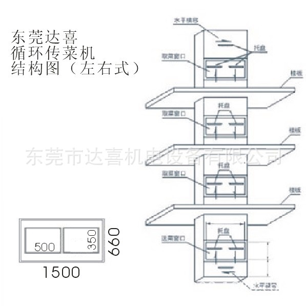 传菜设备厂 连续式传菜机 厂家订制传菜机图片_4