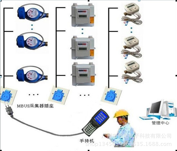 厂家直供m-bus的交流水表-终端采集器创伦