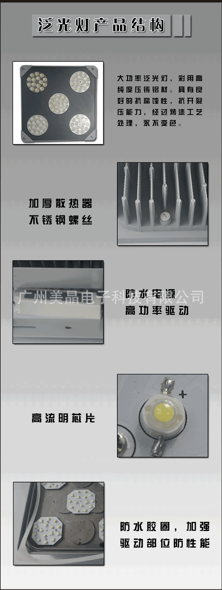 室外加油站广场专用LED泛光灯投光灯