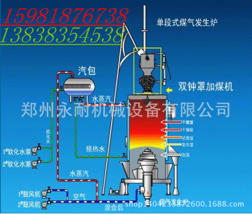 单段煤气发生炉结构示意图(1)_副本