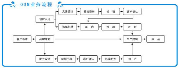 点击打开原图