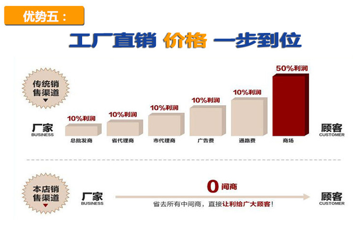 棒PS5 优势五 厂家直销