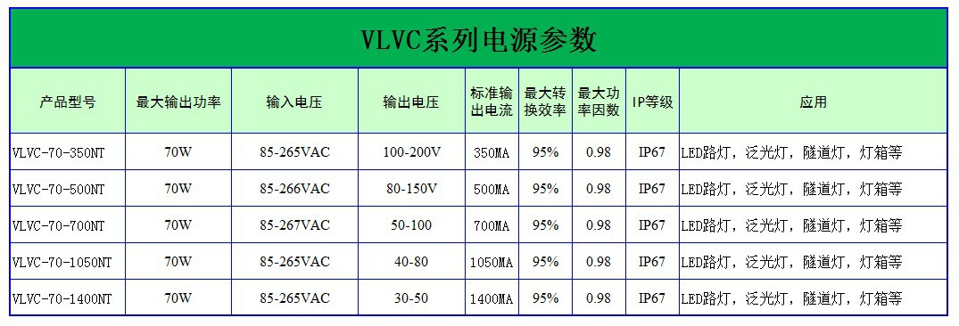 70W参数