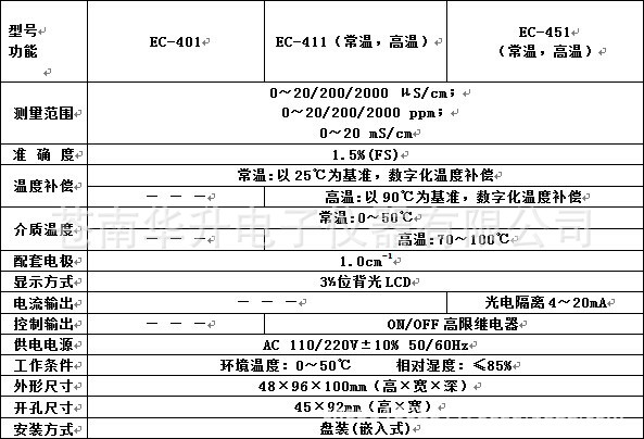 400参数