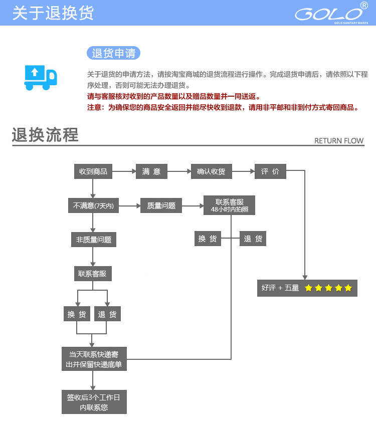 建鹏洁具退换货流程