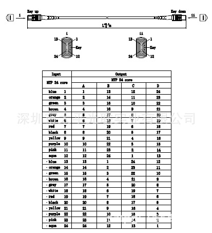 24芯排列方式