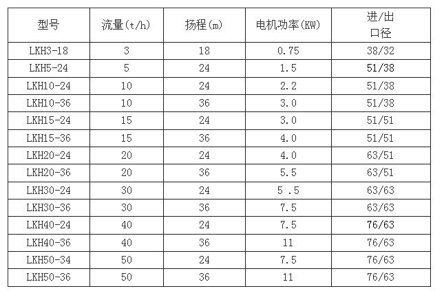 泵参数说明