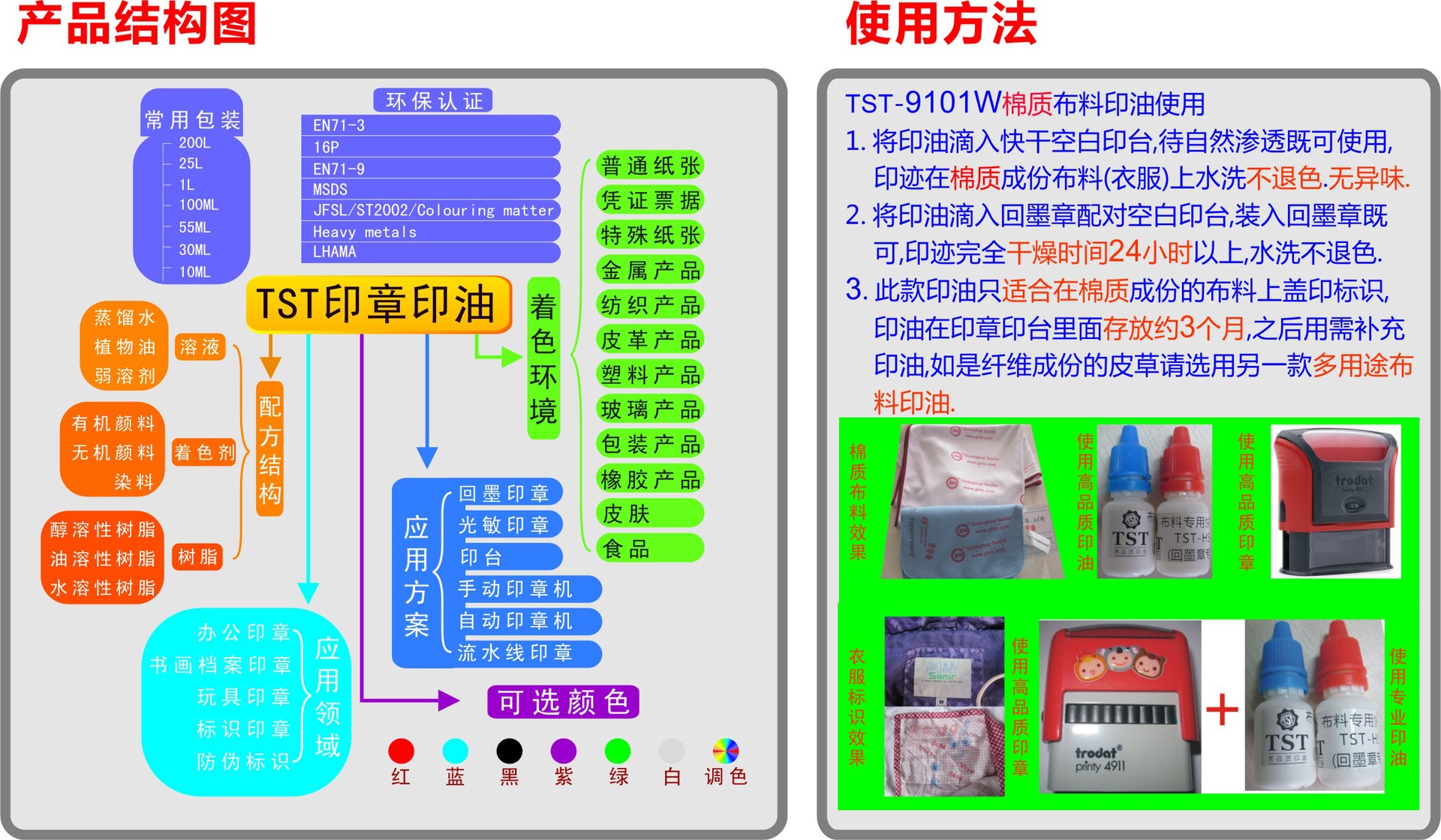 布料油使用方法