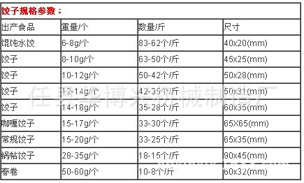 饺子成品标配