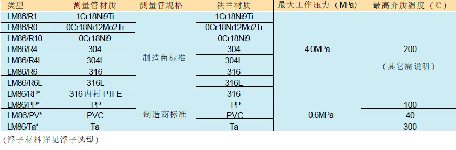 LM86材質