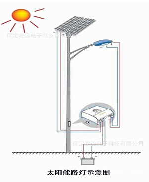 太阳能路灯示意图