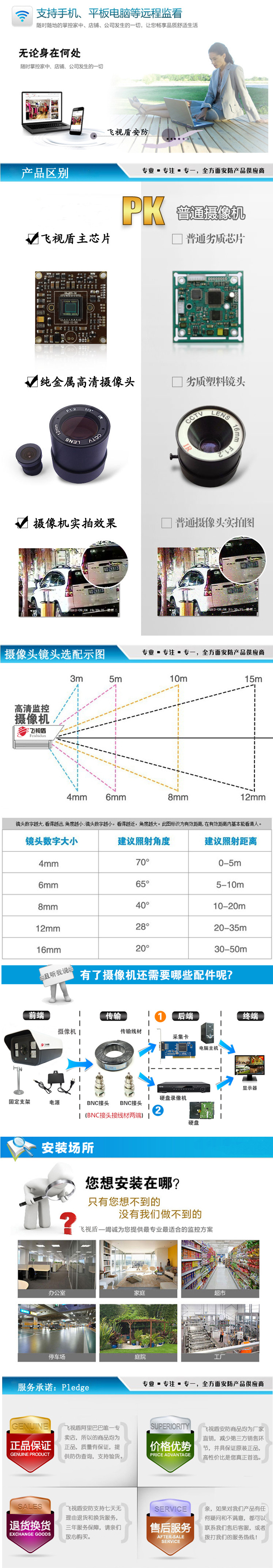 模擬產品整套配圖