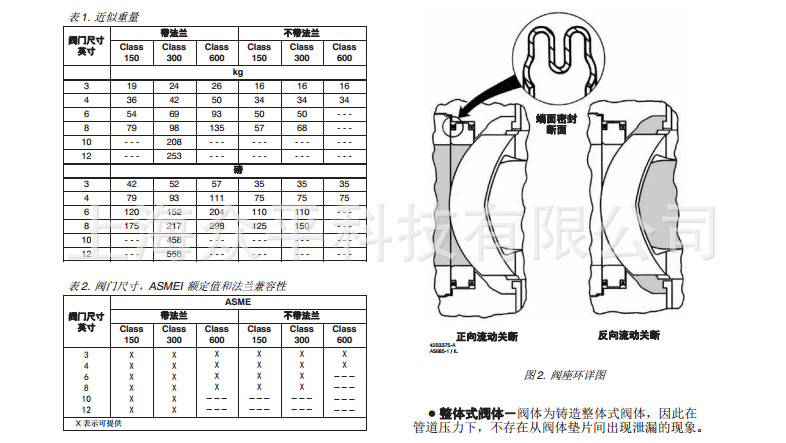 CV500gҎ(gu)3