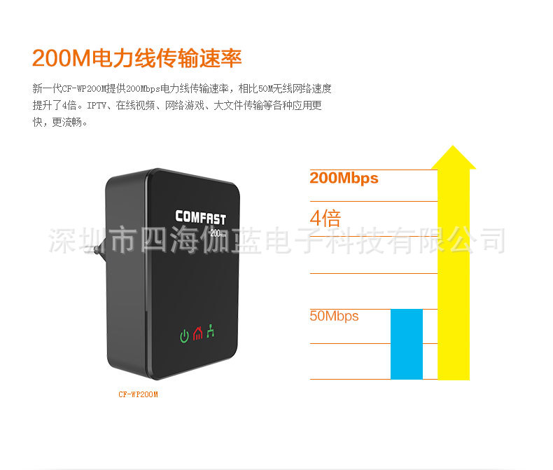 CF-WP200M描述_11