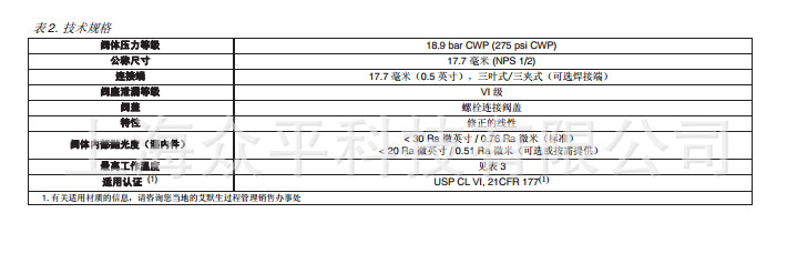 Fisher Baumann? 87000技术规格1