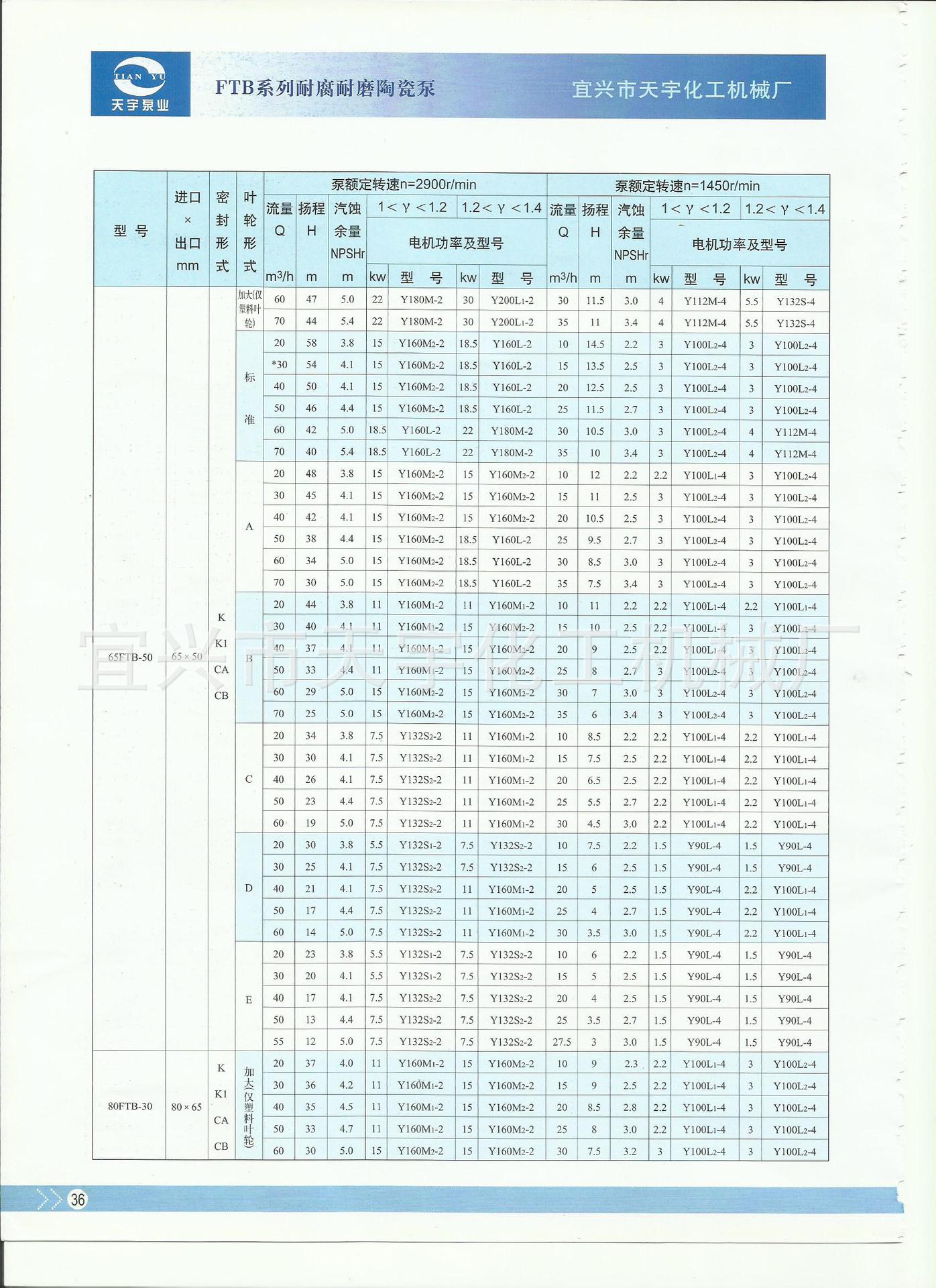 FTB系列陶瓷泵参数2