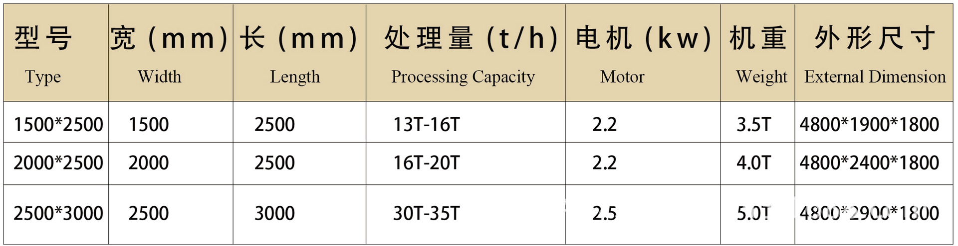 平板磁選機參數表