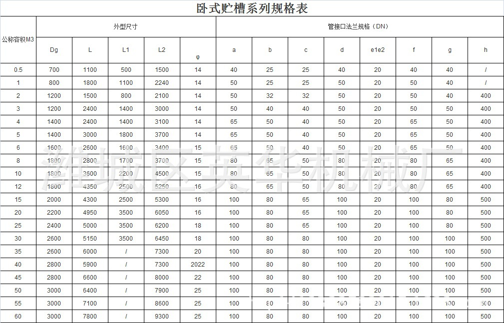 5-60立方 防腐储罐 接受来图加工