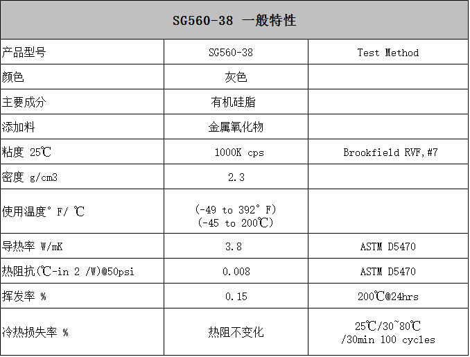 SG38