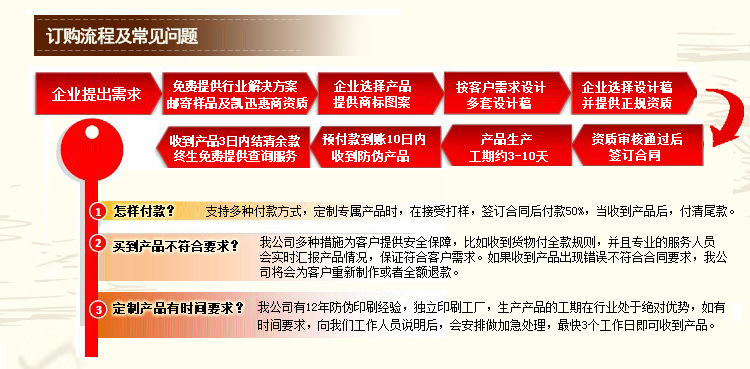 订购流程及常见问题