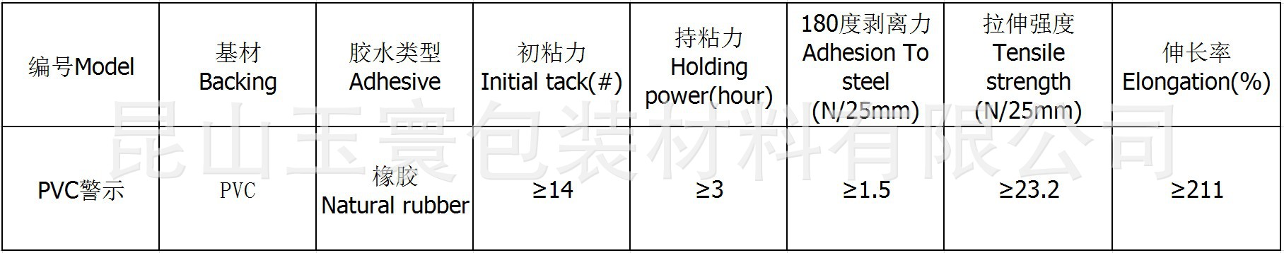 PVC警示