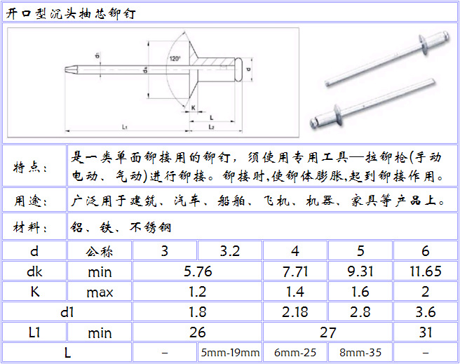 厂家直销铝制开口型抽芯铆钉拉铆钉拉钉2432456mm