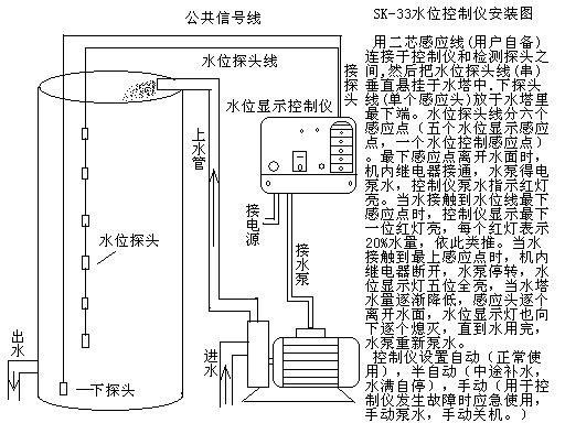 SK-33水位顯示安裝圖新