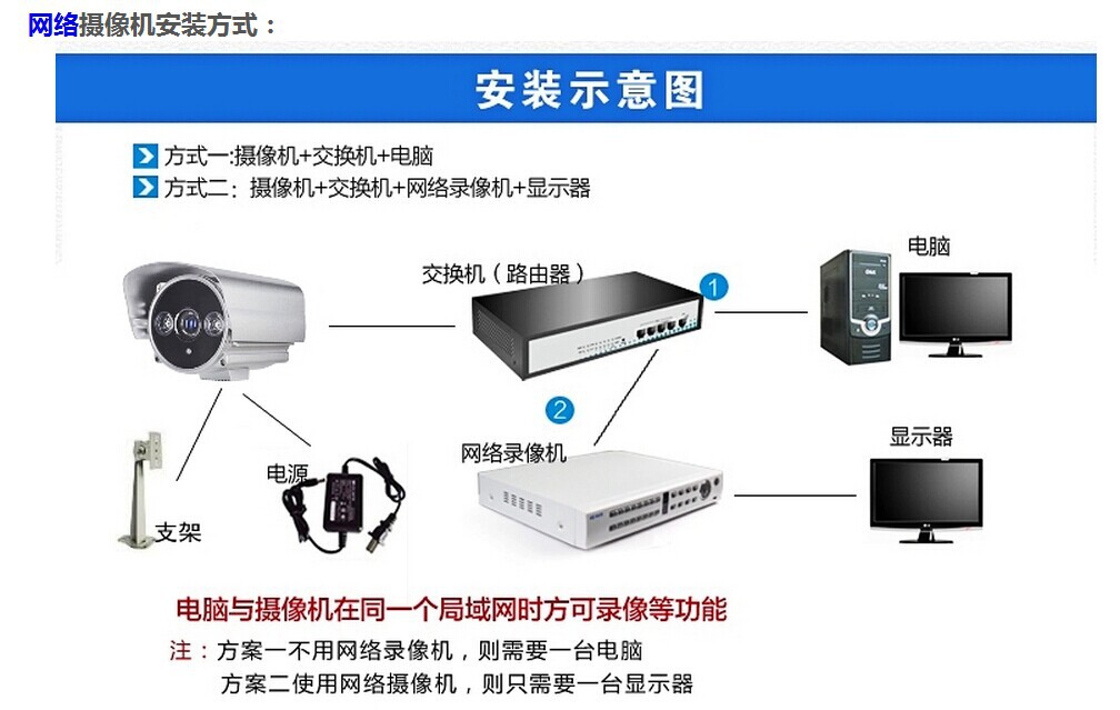 网络摄像机安装方法
