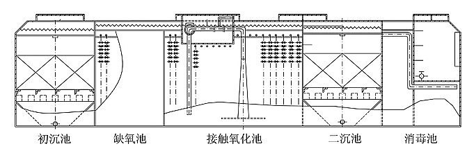 1 3 5 10 15 20 30 设备件数 1 1 1 1 2 2 2 污泥吸附及初沉池m³