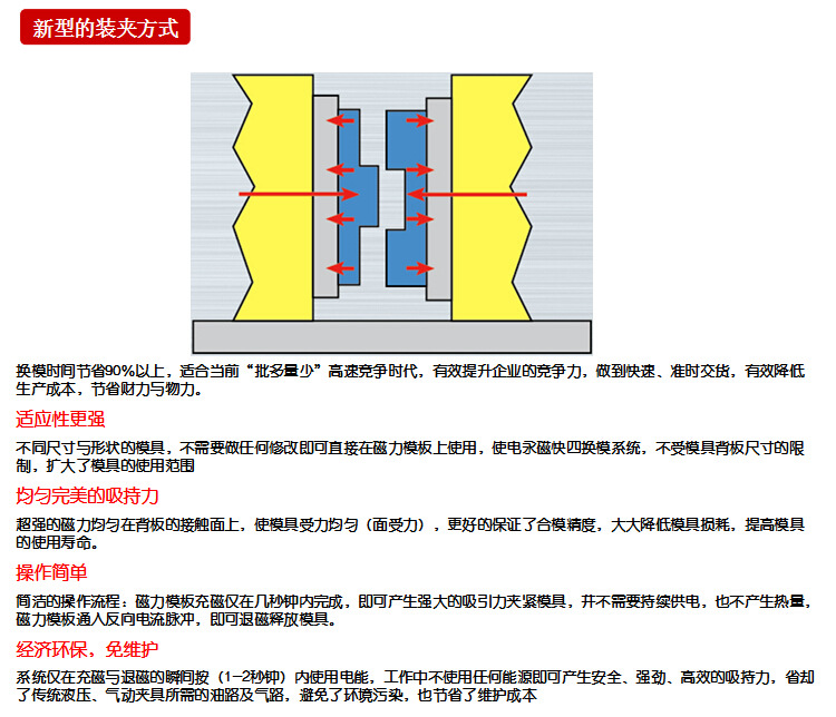 裝夾方式2