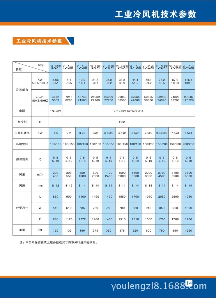 14工業(yè)冷風(fēng)機(jī)參數(shù)