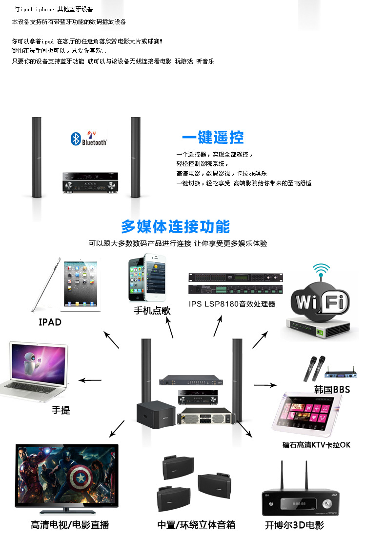 1家庭影院唱卡拉ok 看网络电视一键式控制