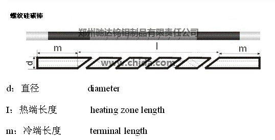 螺旋形标志