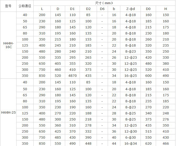 旋启式法兰铸钢止回阀 h44h-16c-dn300