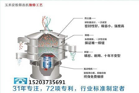 淀粉筛选机15203735691