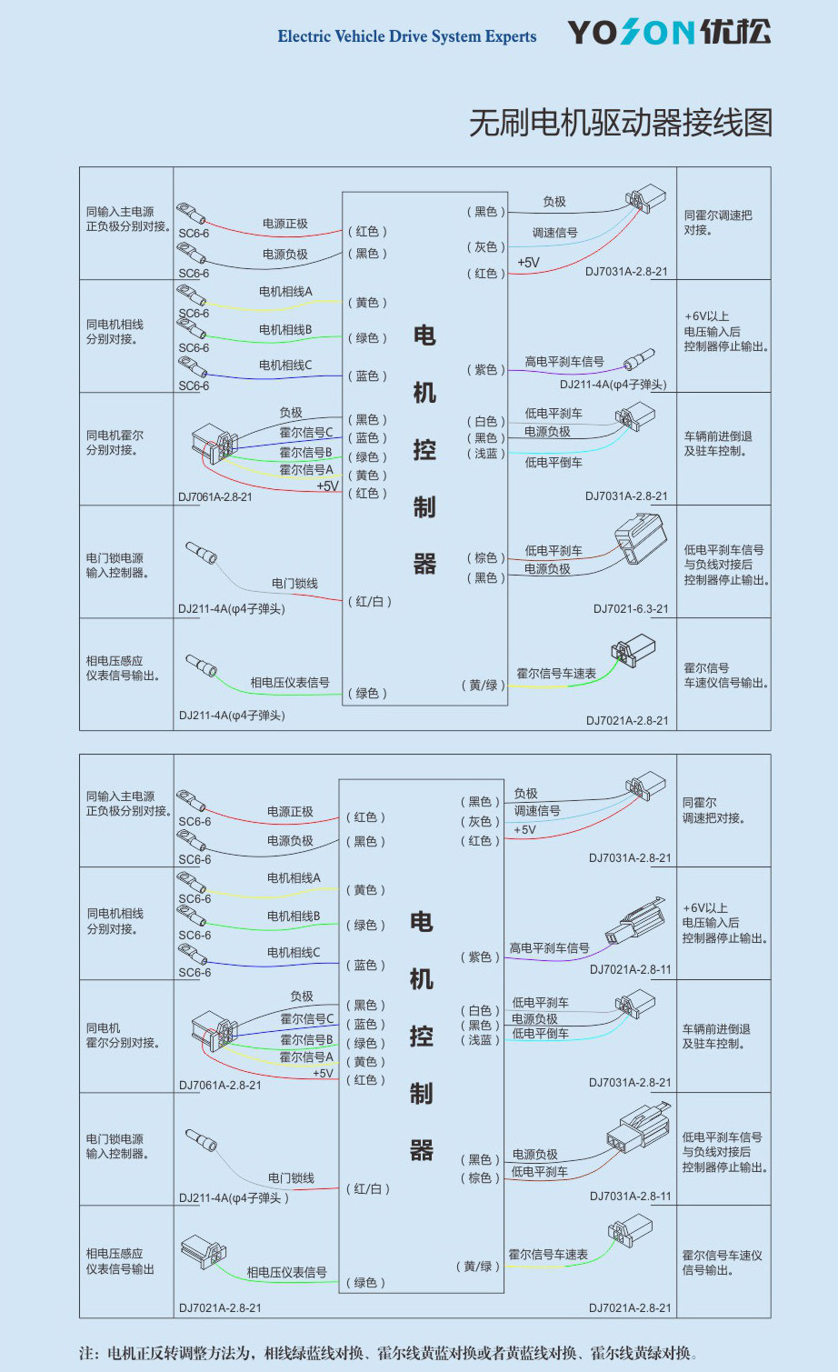 厂家批发定制 48/60v 1200w 电动三轮车 无刷电机控制器 双模