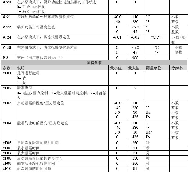 IC121C-18