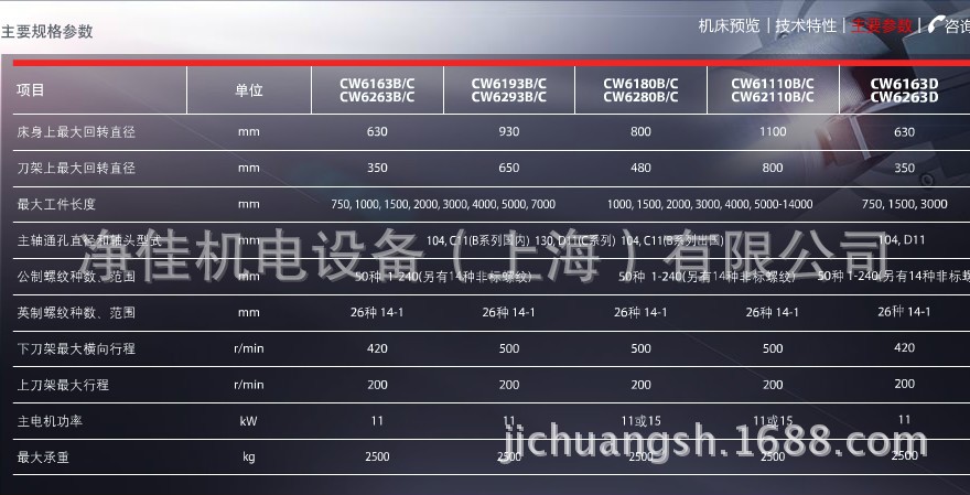 CW系列車床主要規(guī)格參數(shù)