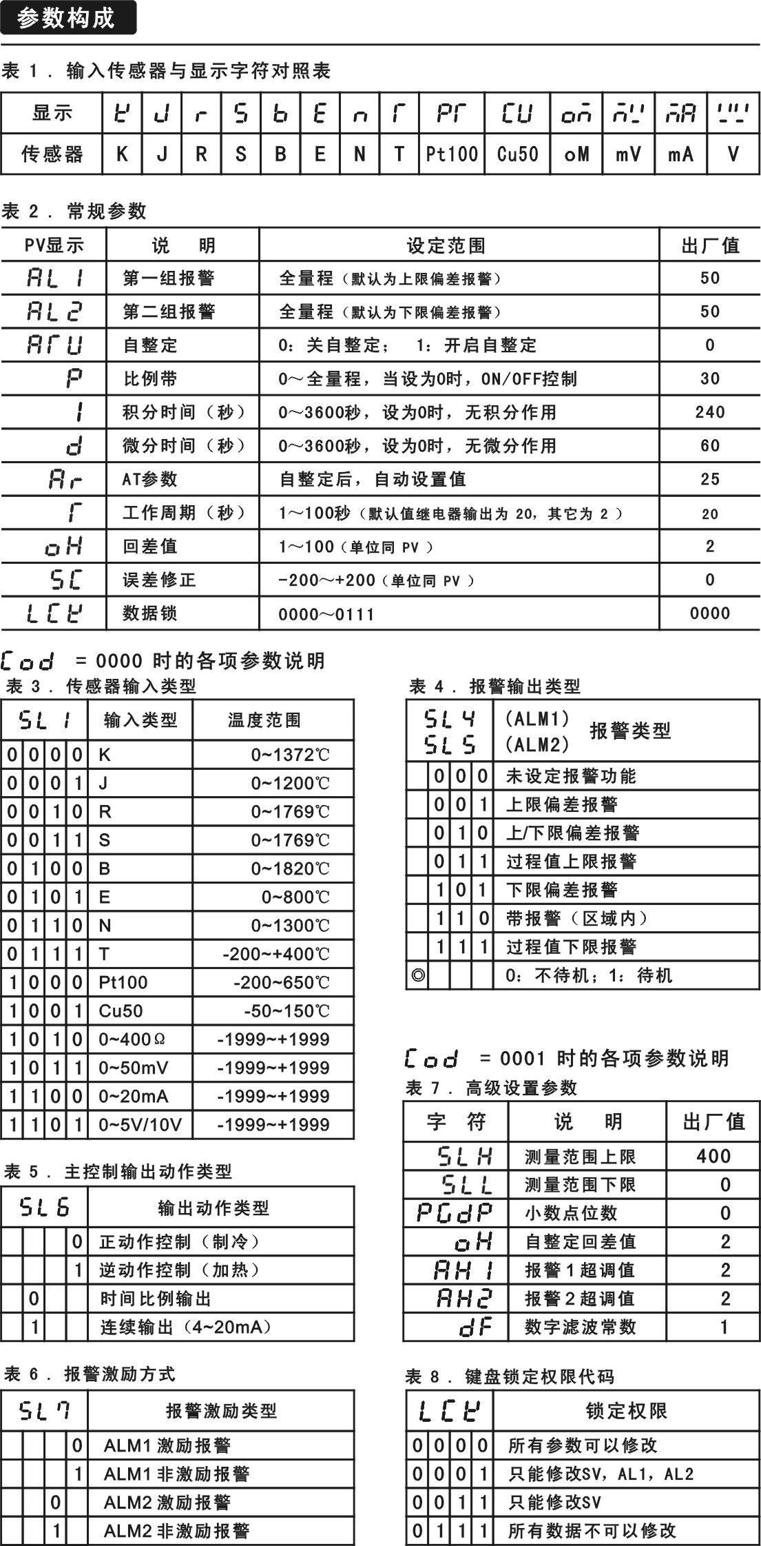 CHE溫控機說明書06