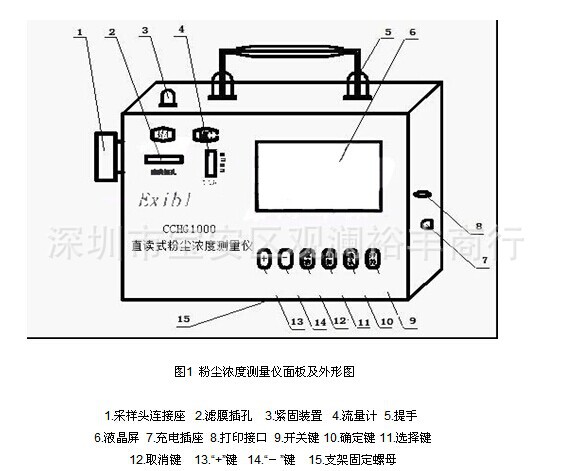 CCHG1000外形圖