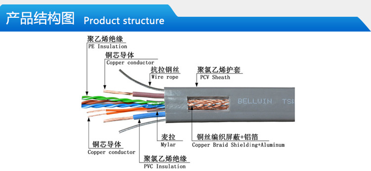 3004N帶電源電梯網絡線_06