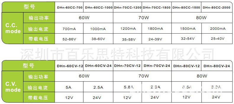 70-80W 调光图片