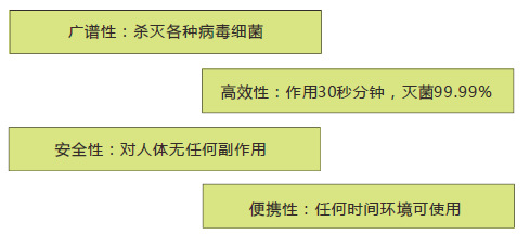 康洁液特点